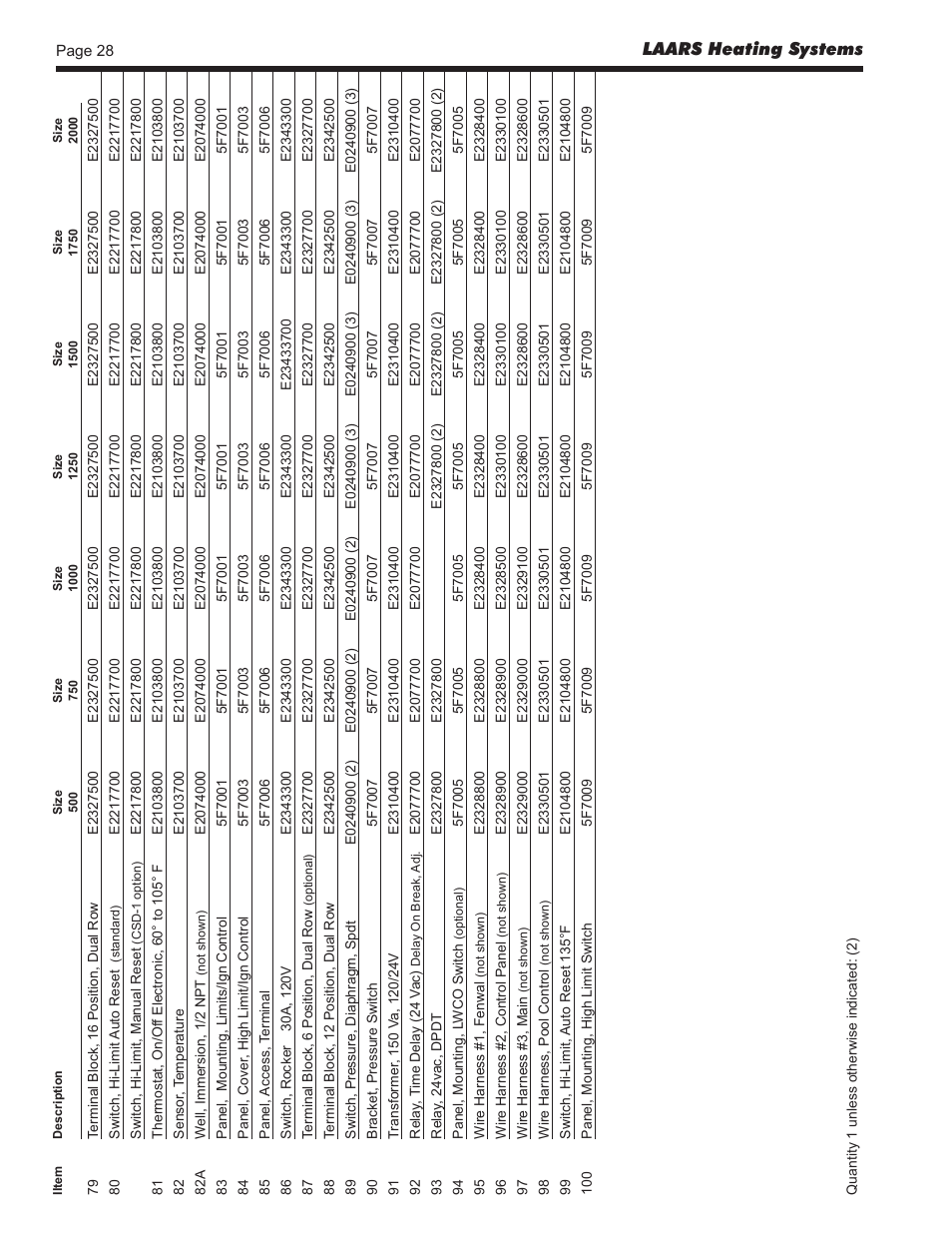 LAARS Mighty Therm2 MT2P (Sizes 500–2000 MBTU/h) - Install and Operating Manual User Manual | Page 28 / 32