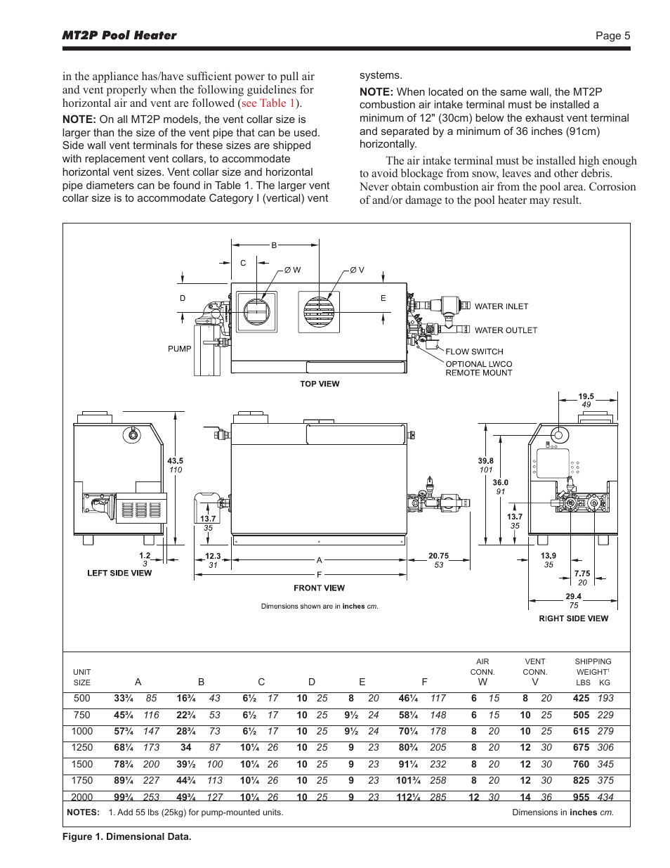 LAARS Mighty Therm2 MT2P (Sizes 500–2000 MBTU/h) - Install and Operating Manual User Manual | Page 5 / 32