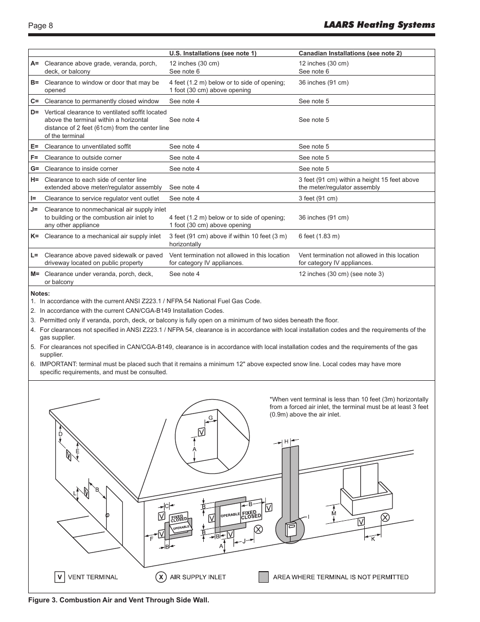 Laars heating systems | LAARS Mighty Therm2 MT2P (Sizes 500–2000 MBTU/h) - Install and Operating Manual User Manual | Page 8 / 32