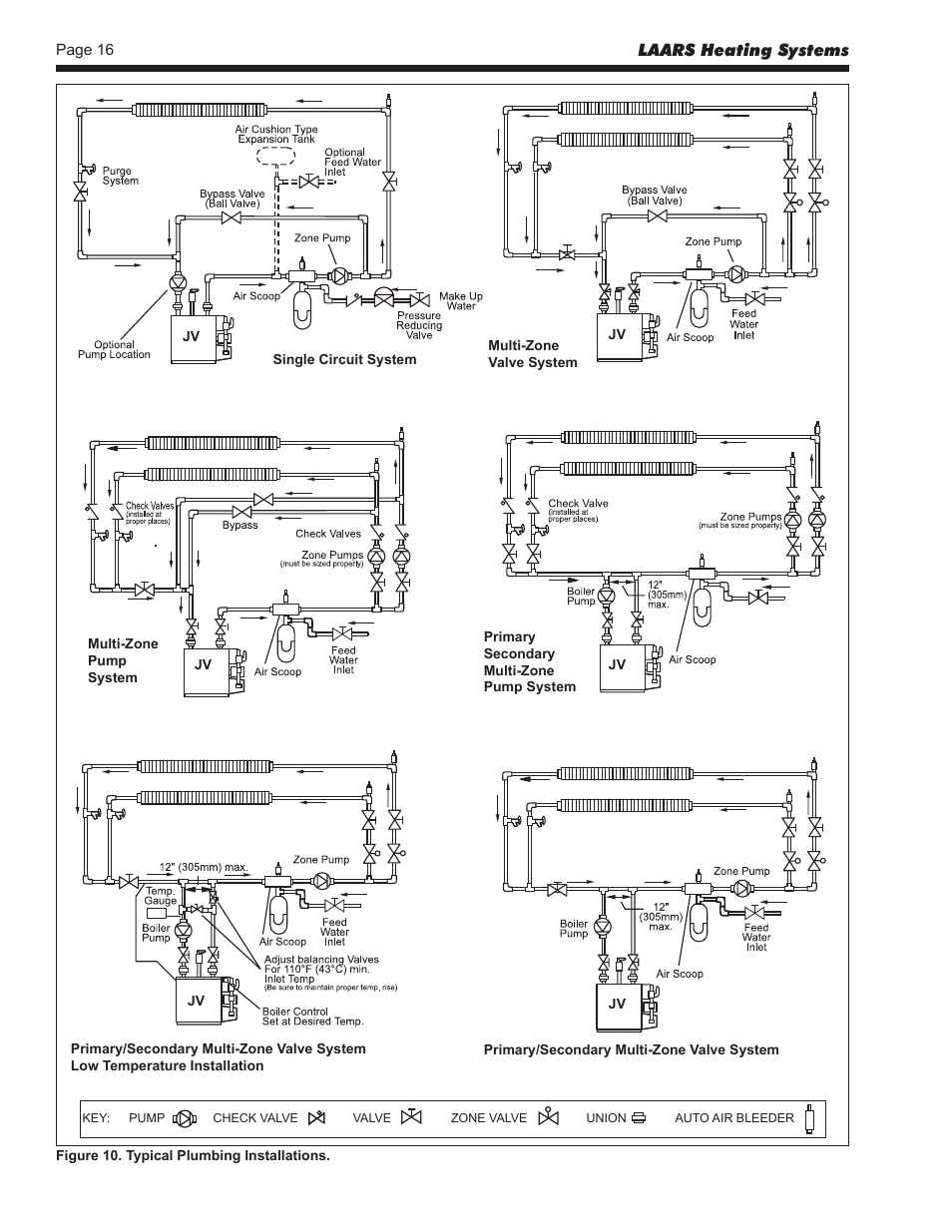LAARS Mini-Therm JVS (Sizes 50-225) - Install and Operating Manual User Manual | Page 16 / 40