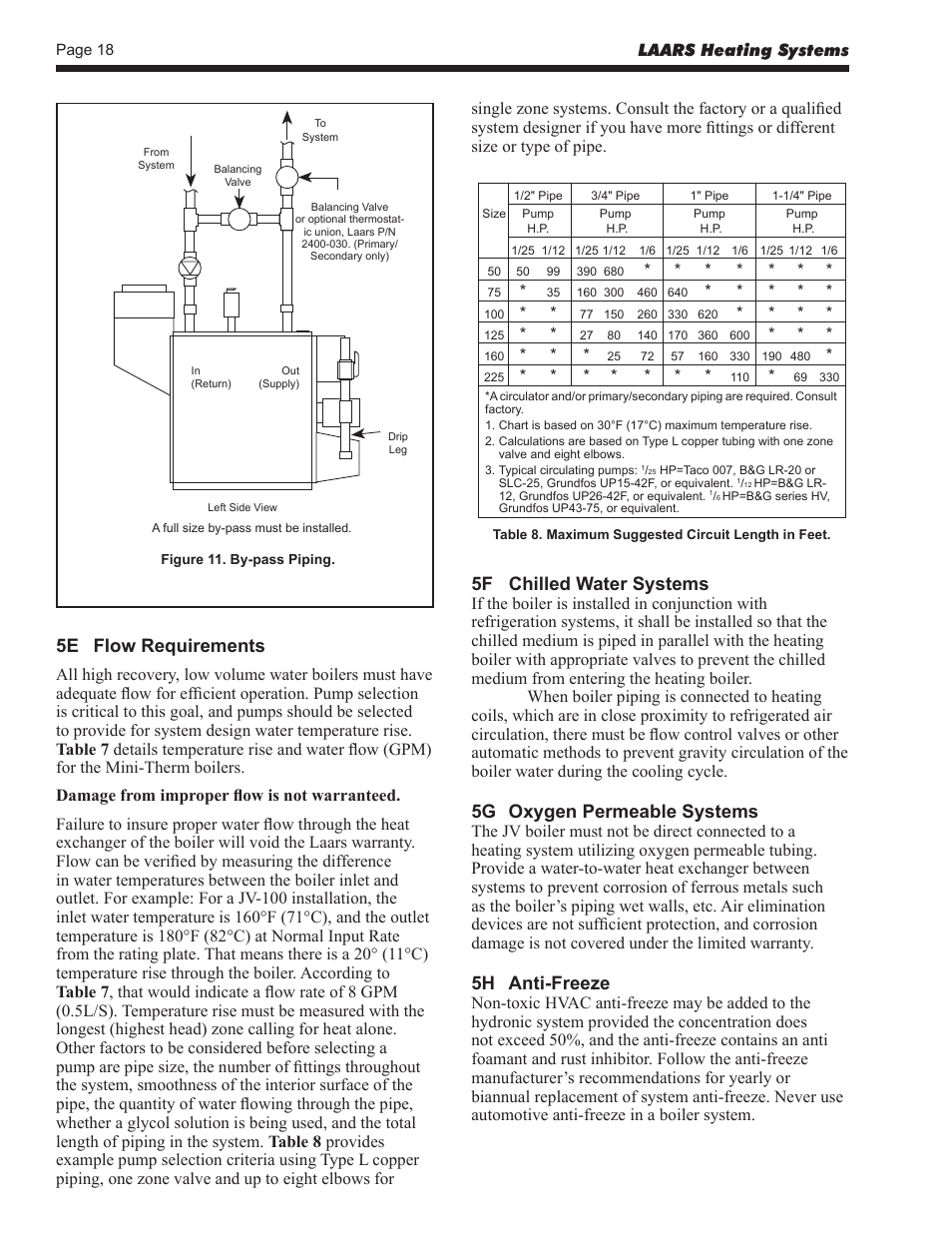 5e flow requirements, 5f chilled water systems, 5g oxygen permeable systems | 5h anti-freeze | LAARS Mini-Therm JVS (Sizes 50-225) - Install and Operating Manual User Manual | Page 18 / 40