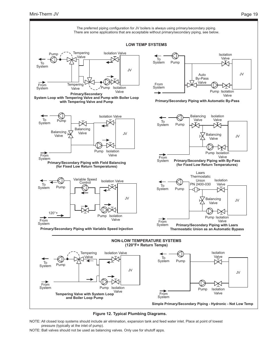 LAARS Mini-Therm JVS (Sizes 50-225) - Install and Operating Manual User Manual | Page 19 / 40