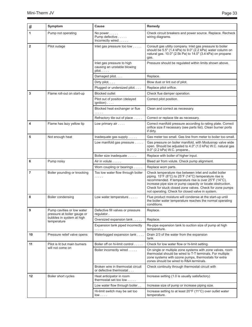 LAARS Mini-Therm JVS (Sizes 50-225) - Install and Operating Manual User Manual | Page 33 / 40