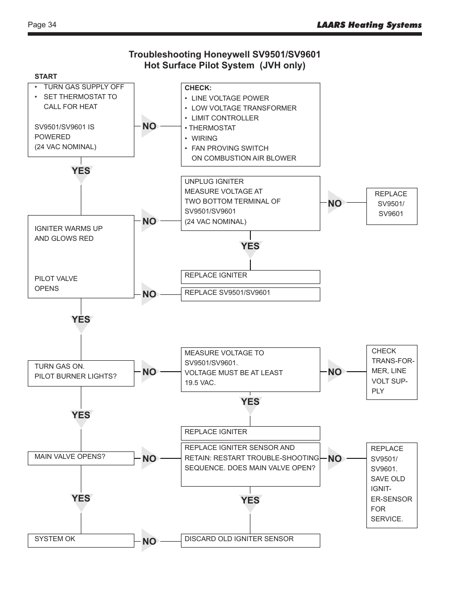 LAARS Mini-Therm JVS (Sizes 50-225) - Install and Operating Manual User Manual | Page 34 / 40