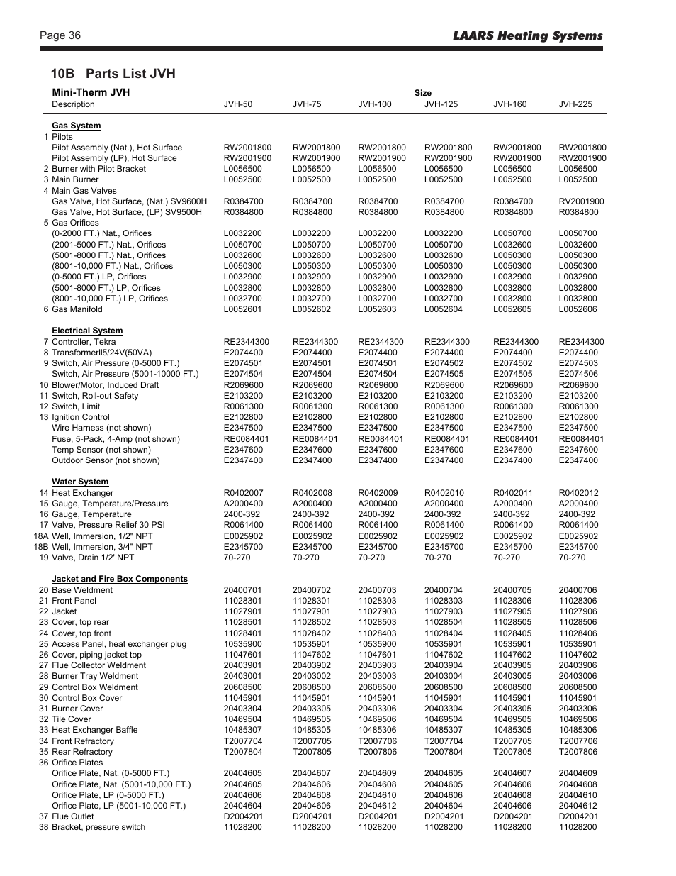 10b parts list jvh, Laars heating systems | LAARS Mini-Therm JVS (Sizes 50-225) - Install and Operating Manual User Manual | Page 36 / 40