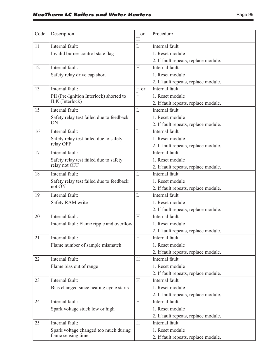 LAARS NeoTherm LC NTV1700 - Install and Operating Manual User Manual | Page 103 / 140