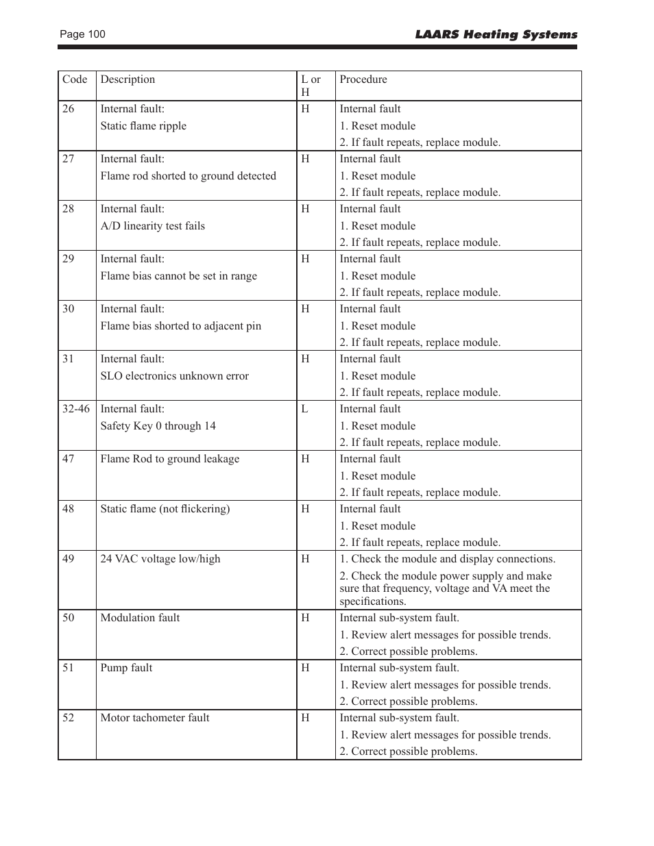 LAARS NeoTherm LC NTV1700 - Install and Operating Manual User Manual | Page 104 / 140
