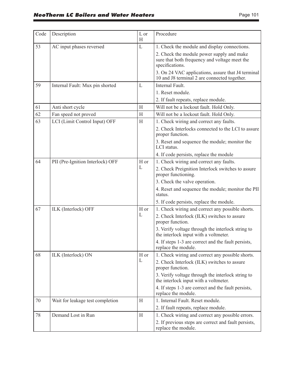 LAARS NeoTherm LC NTV1700 - Install and Operating Manual User Manual | Page 105 / 140