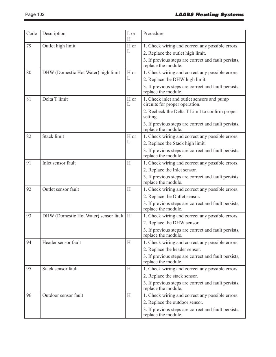 LAARS NeoTherm LC NTV1700 - Install and Operating Manual User Manual | Page 106 / 140