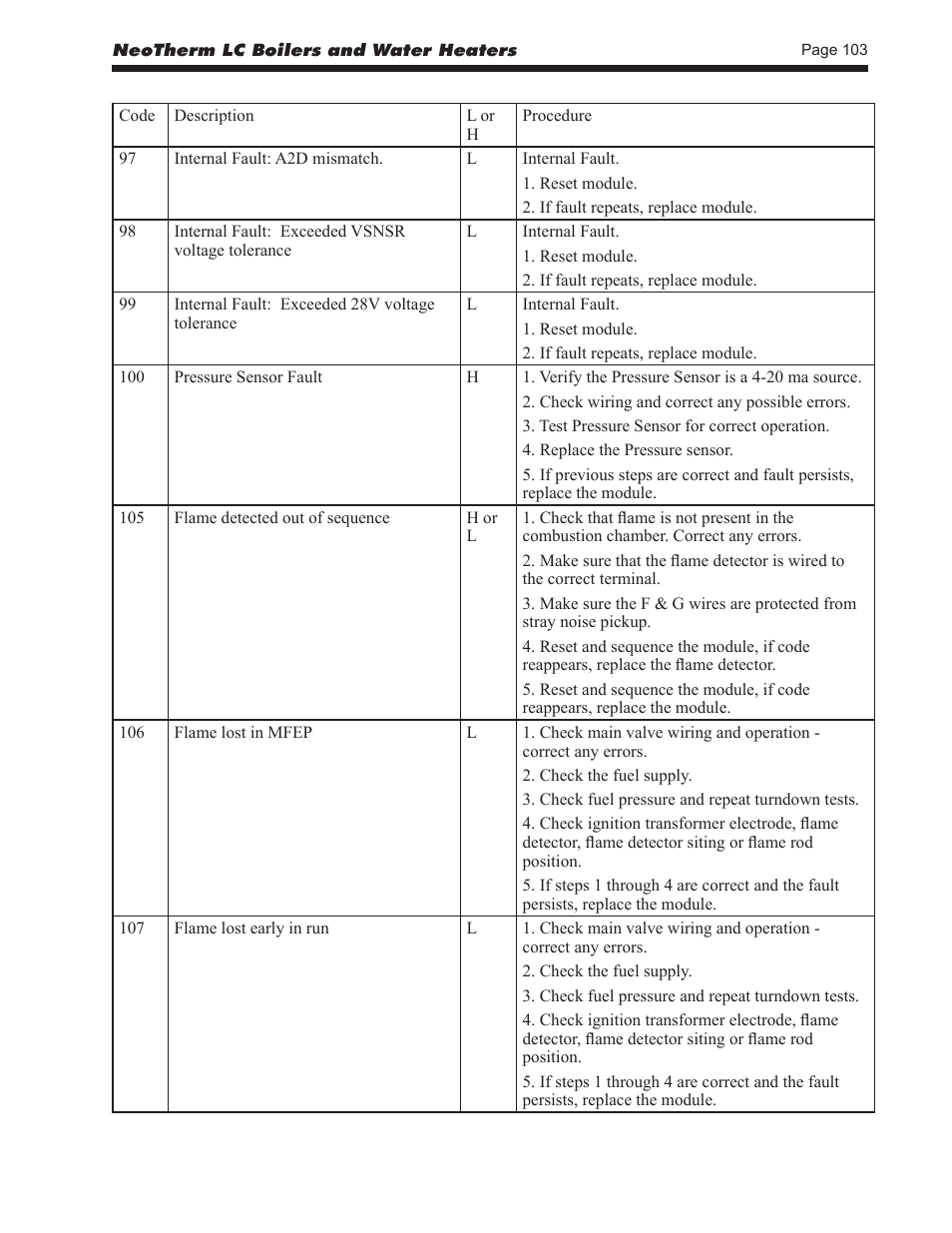 LAARS NeoTherm LC NTV1700 - Install and Operating Manual User Manual | Page 107 / 140