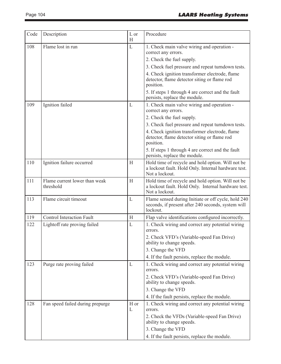 LAARS NeoTherm LC NTV1700 - Install and Operating Manual User Manual | Page 108 / 140