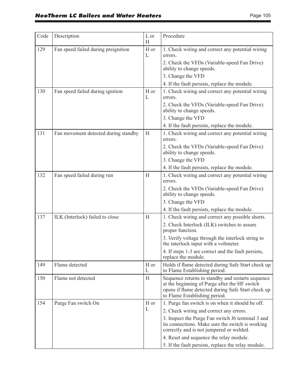 LAARS NeoTherm LC NTV1700 - Install and Operating Manual User Manual | Page 109 / 140