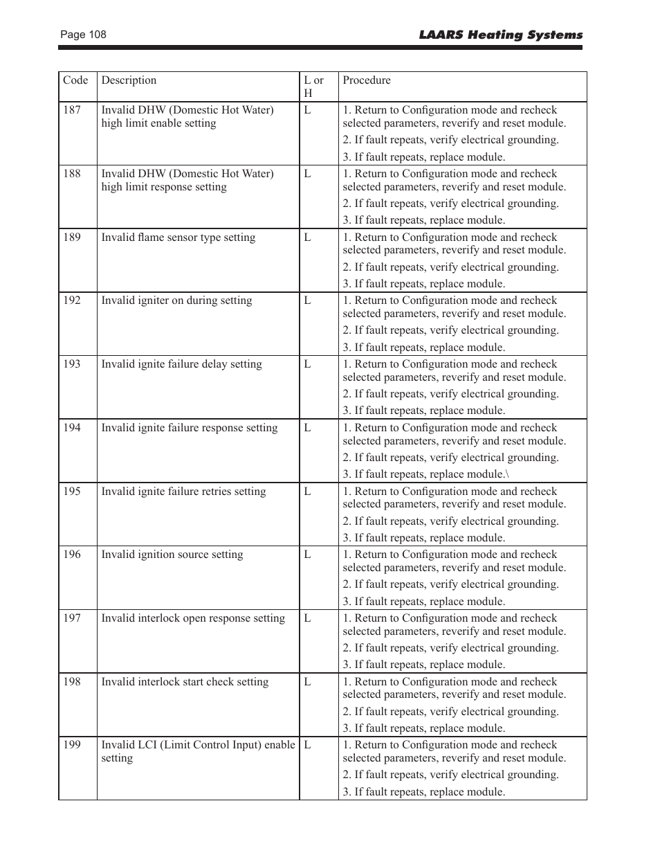 LAARS NeoTherm LC NTV1700 - Install and Operating Manual User Manual | Page 112 / 140