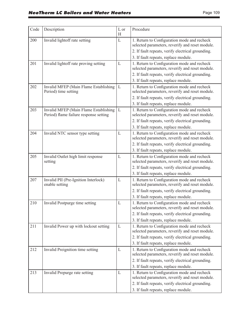 LAARS NeoTherm LC NTV1700 - Install and Operating Manual User Manual | Page 113 / 140