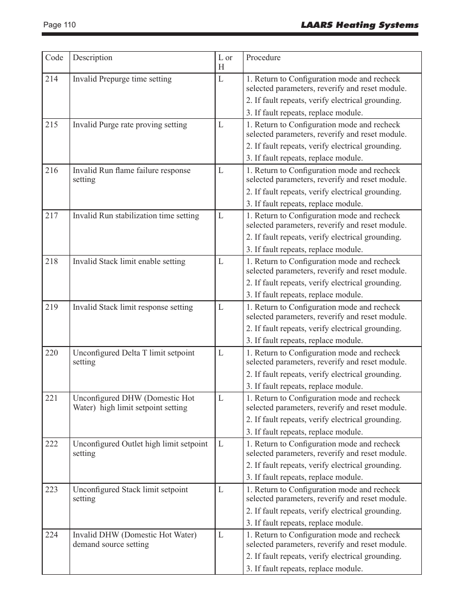 LAARS NeoTherm LC NTV1700 - Install and Operating Manual User Manual | Page 114 / 140