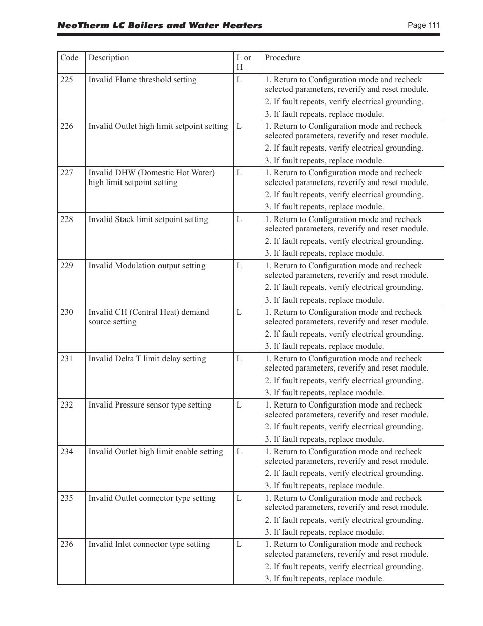 LAARS NeoTherm LC NTV1700 - Install and Operating Manual User Manual | Page 115 / 140