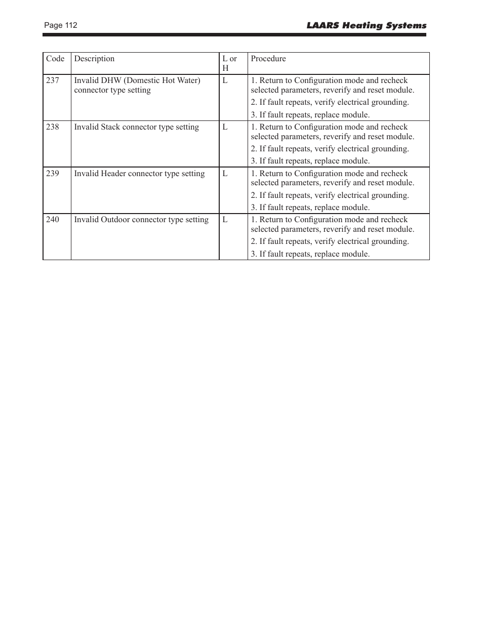 LAARS NeoTherm LC NTV1700 - Install and Operating Manual User Manual | Page 116 / 140