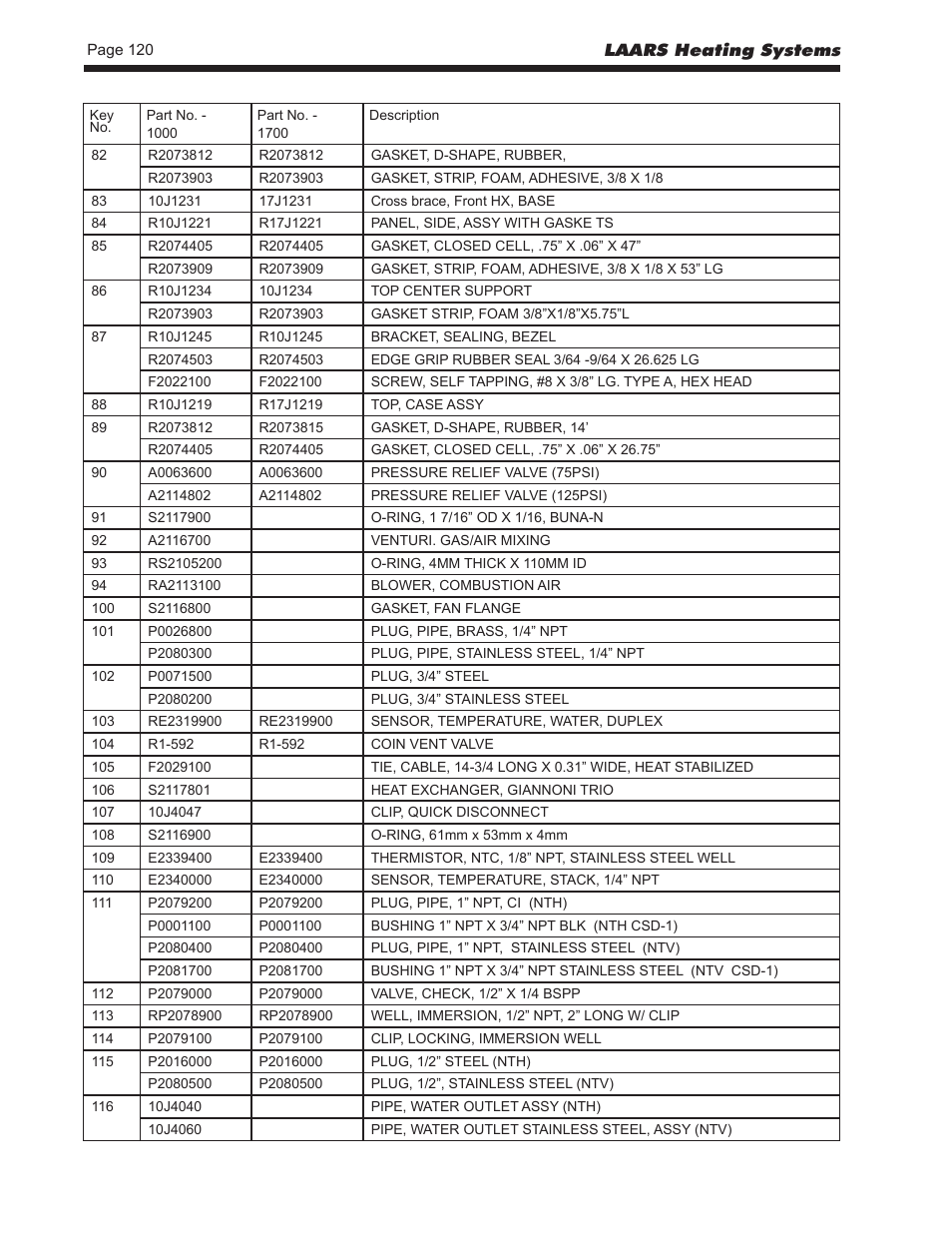 LAARS NeoTherm LC NTV1700 - Install and Operating Manual User Manual | Page 124 / 140