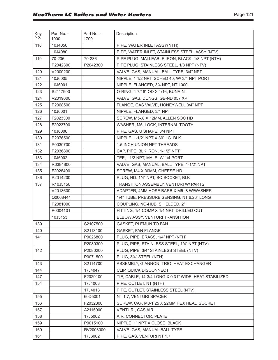 LAARS NeoTherm LC NTV1700 - Install and Operating Manual User Manual | Page 125 / 140