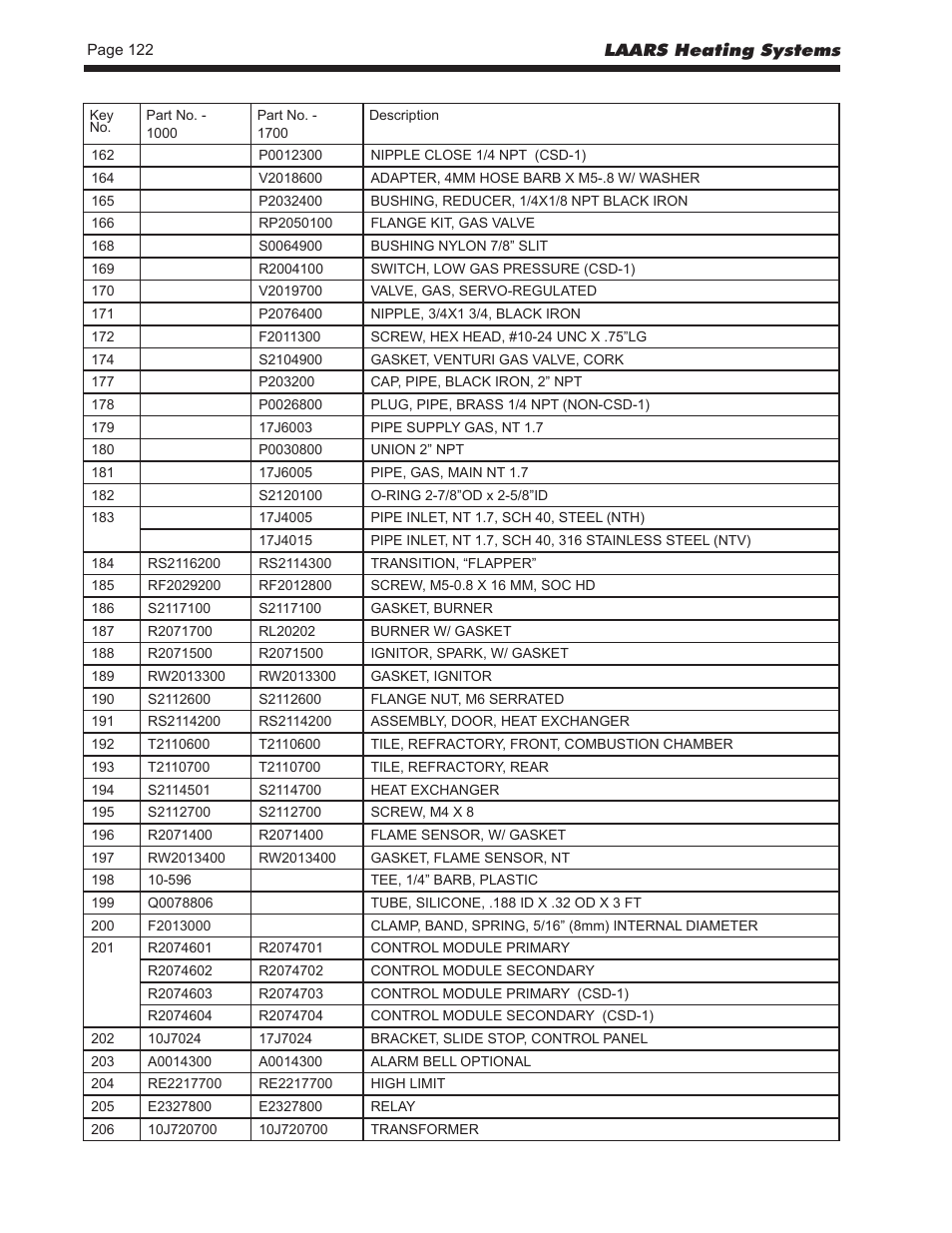 LAARS NeoTherm LC NTV1700 - Install and Operating Manual User Manual | Page 126 / 140