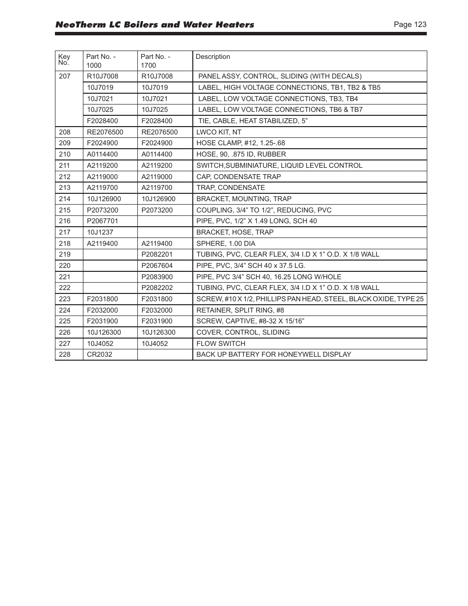 LAARS NeoTherm LC NTV1700 - Install and Operating Manual User Manual | Page 127 / 140