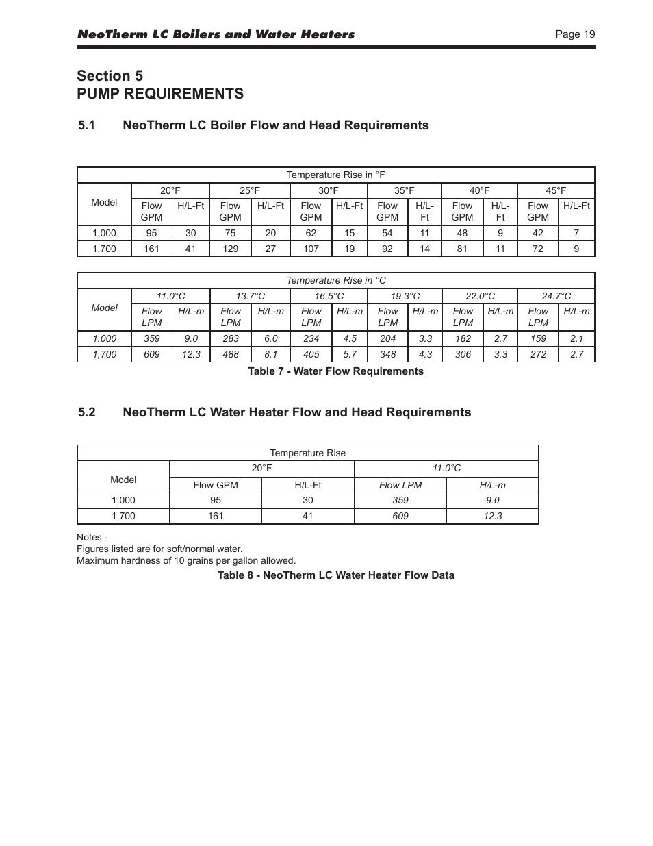 LAARS NeoTherm LC NTV1700 - Install and Operating Manual User Manual | Page 23 / 140