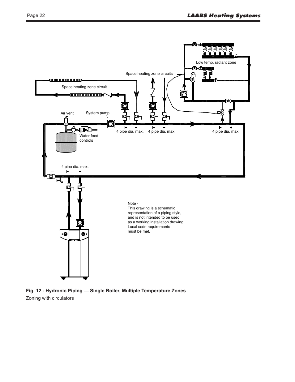 Laars heating systems | LAARS NeoTherm LC NTV1700 - Install and Operating Manual User Manual | Page 26 / 140