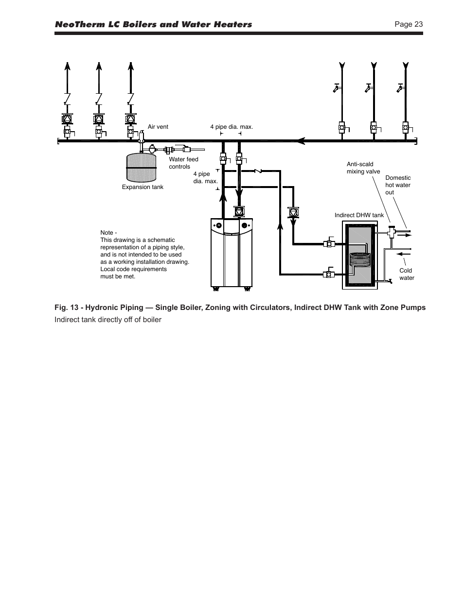 Neotherm lc boilers and water heaters | LAARS NeoTherm LC NTV1700 - Install and Operating Manual User Manual | Page 27 / 140