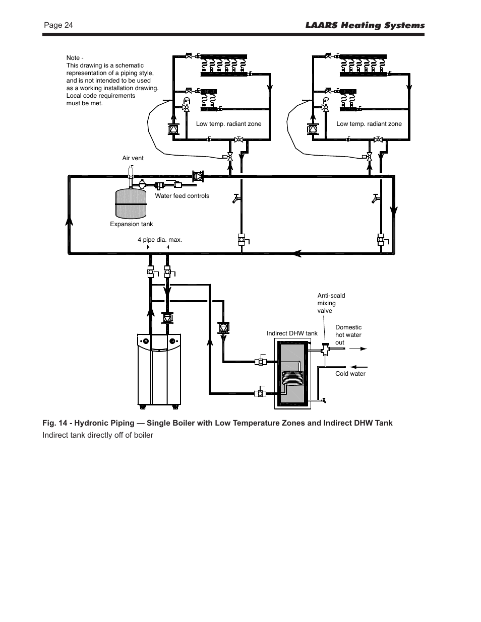 Laars heating systems | LAARS NeoTherm LC NTV1700 - Install and Operating Manual User Manual | Page 28 / 140