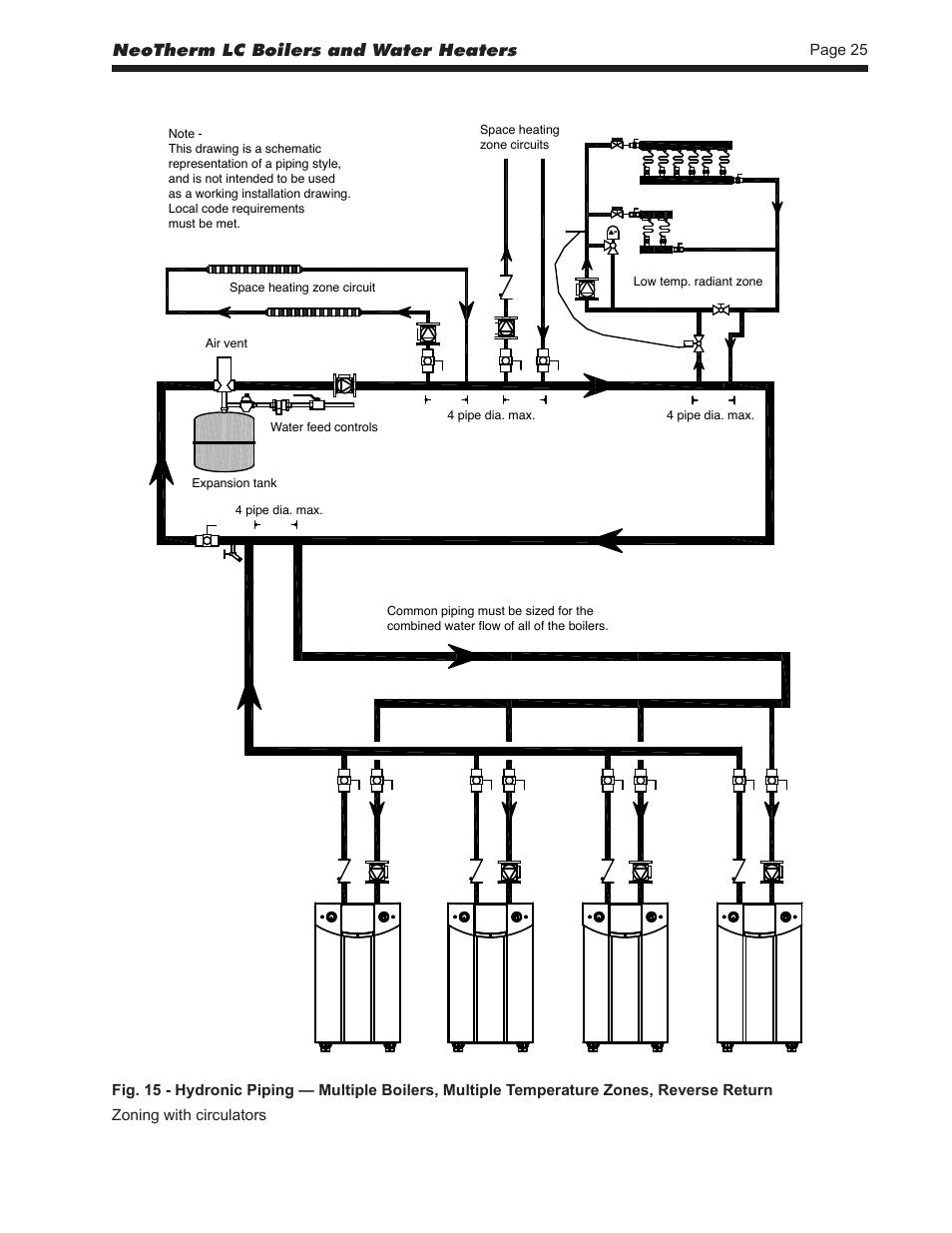 Neotherm lc boilers and water heaters | LAARS NeoTherm LC NTV1700 - Install and Operating Manual User Manual | Page 29 / 140