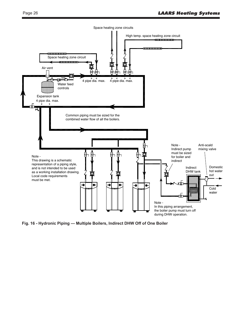 Laars heating systems | LAARS NeoTherm LC NTV1700 - Install and Operating Manual User Manual | Page 30 / 140