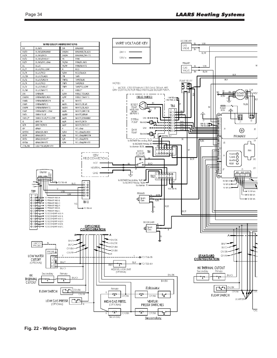 LAARS NeoTherm LC NTV1700 - Install and Operating Manual User Manual | Page 38 / 140