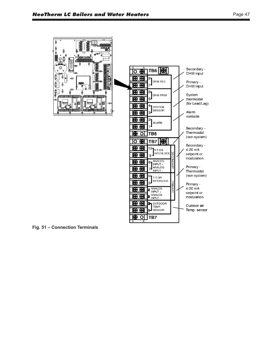 LAARS NeoTherm LC NTV1700 - Install and Operating Manual User Manual | Page 51 / 140