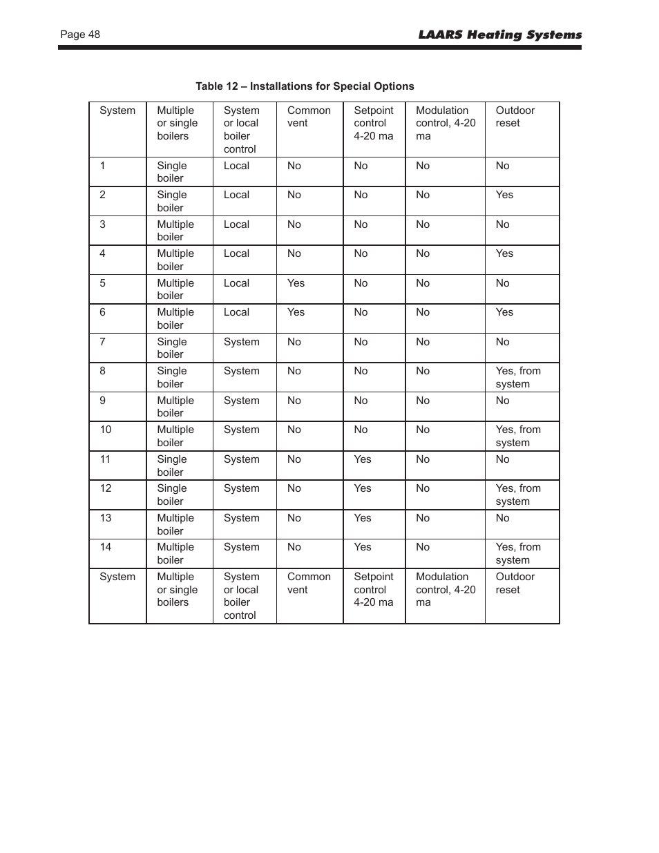 LAARS NeoTherm LC NTV1700 - Install and Operating Manual User Manual | Page 52 / 140