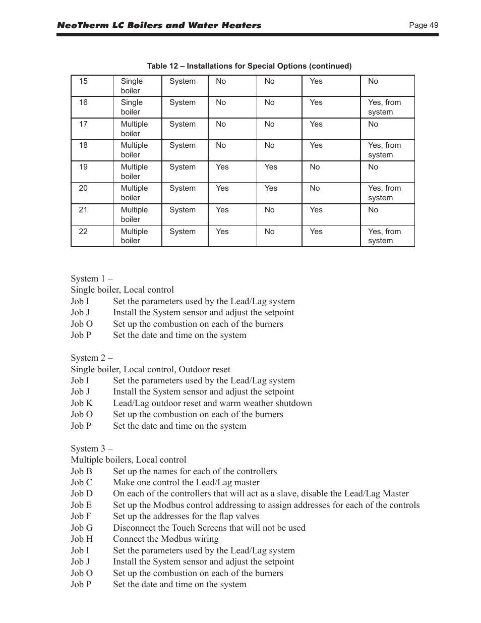 LAARS NeoTherm LC NTV1700 - Install and Operating Manual User Manual | Page 53 / 140