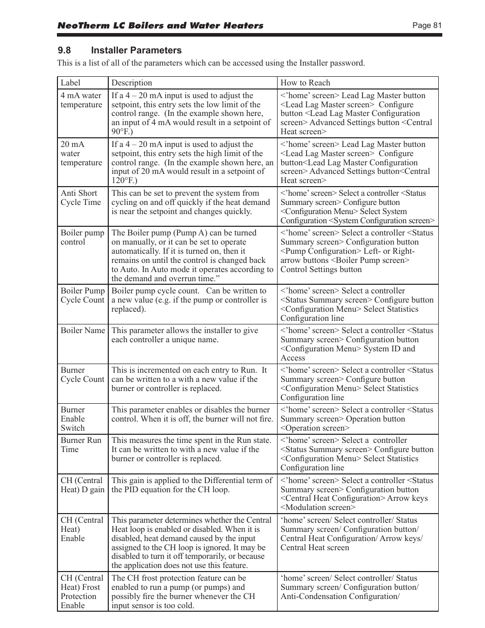 LAARS NeoTherm LC NTV1700 - Install and Operating Manual User Manual | Page 85 / 140