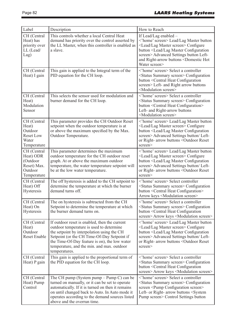 LAARS NeoTherm LC NTV1700 - Install and Operating Manual User Manual | Page 86 / 140