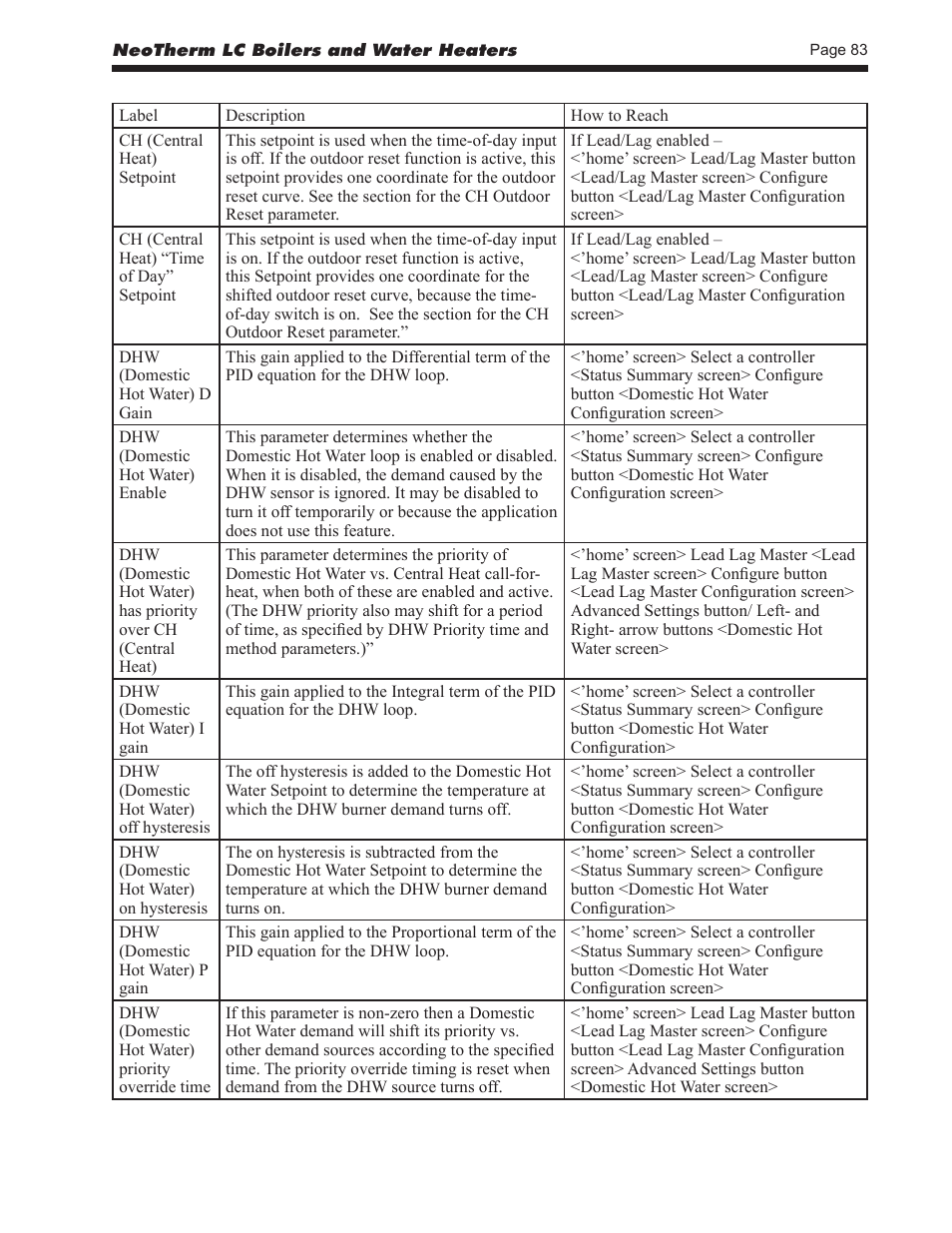 LAARS NeoTherm LC NTV1700 - Install and Operating Manual User Manual | Page 87 / 140