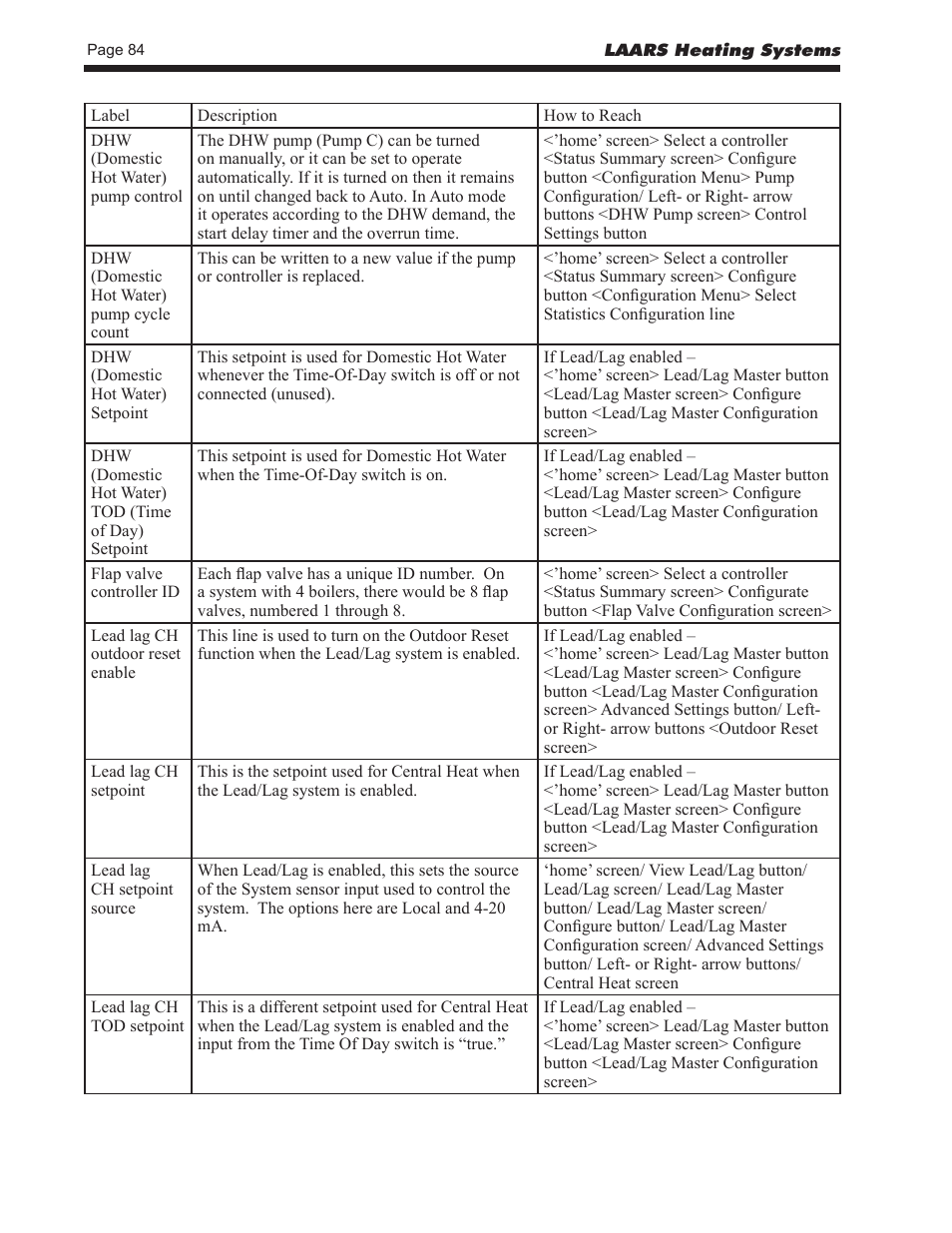 LAARS NeoTherm LC NTV1700 - Install and Operating Manual User Manual | Page 88 / 140