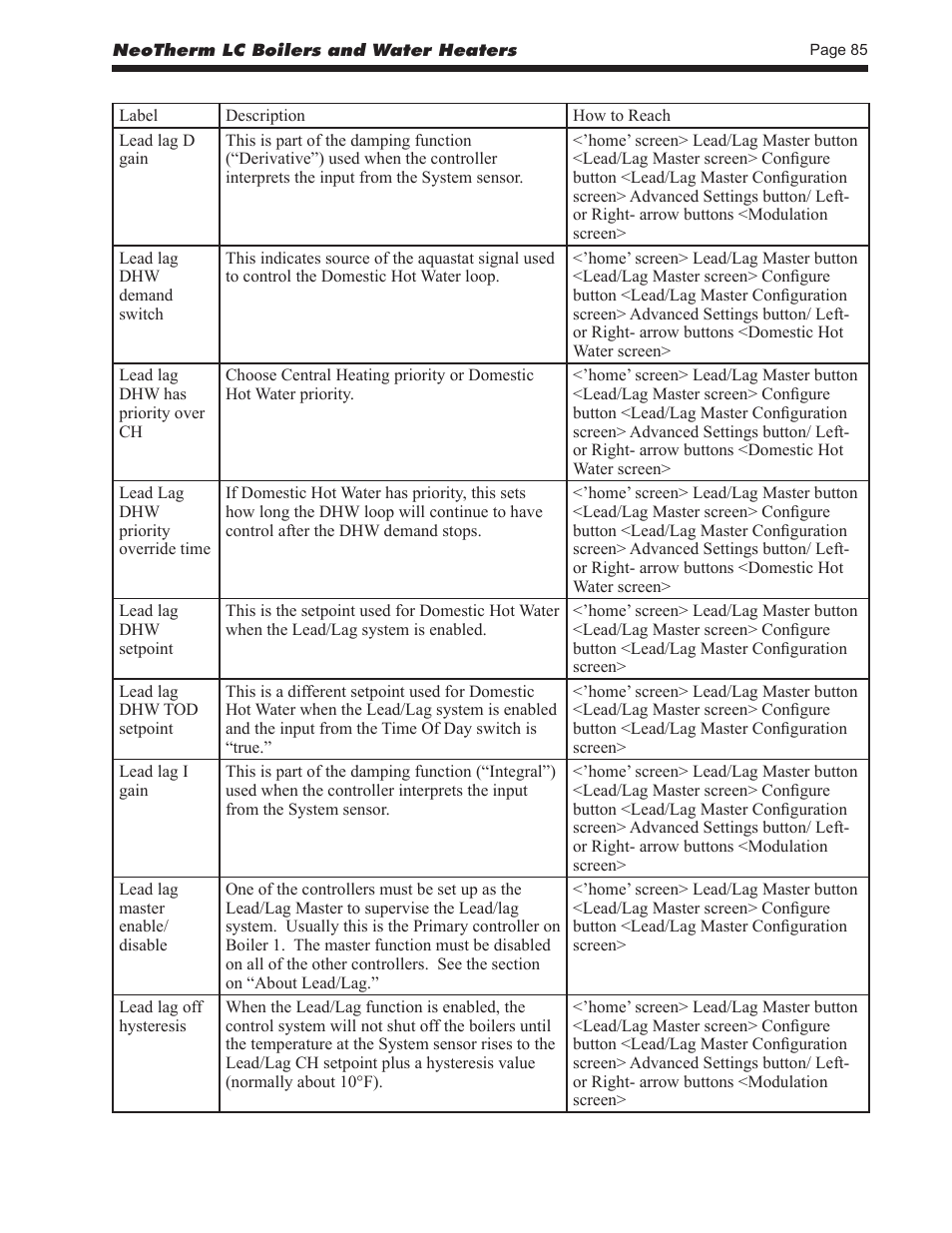 LAARS NeoTherm LC NTV1700 - Install and Operating Manual User Manual | Page 89 / 140