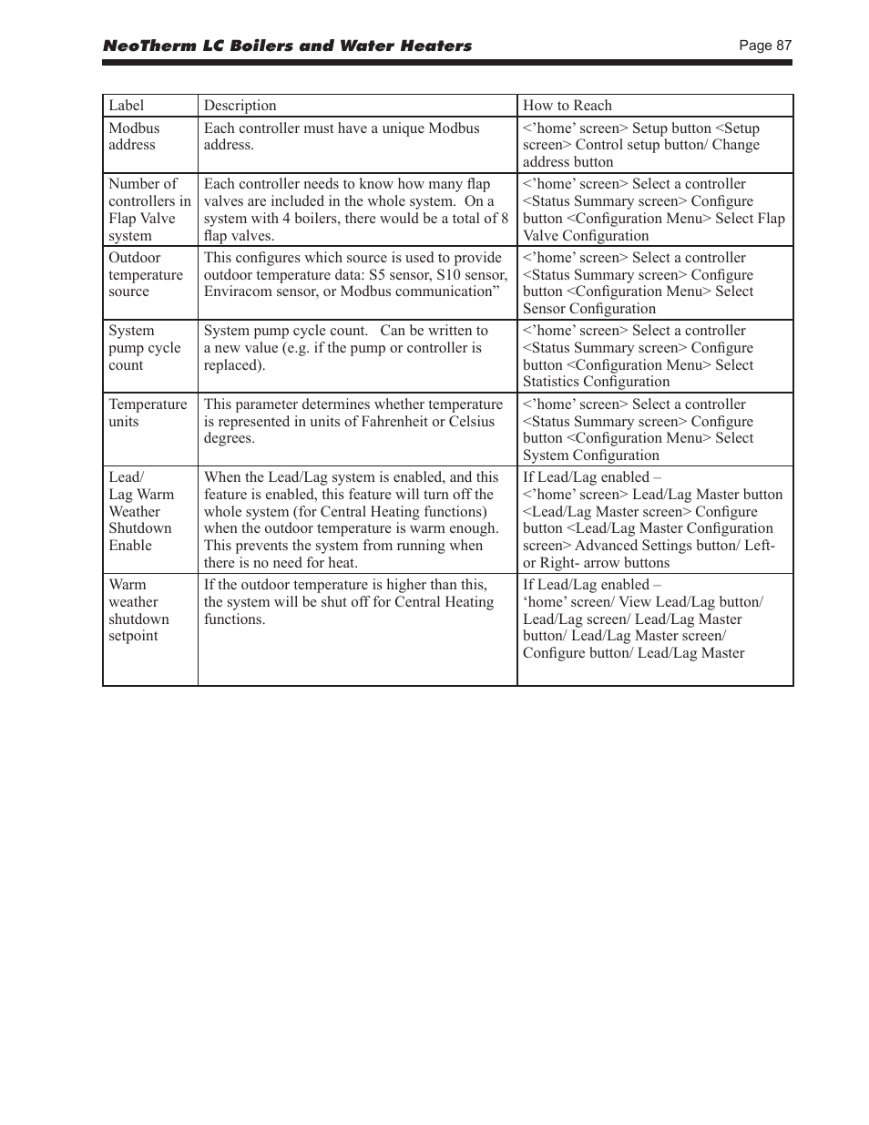 LAARS NeoTherm LC NTV1700 - Install and Operating Manual User Manual | Page 91 / 140