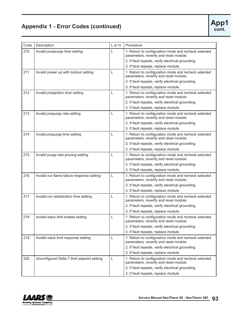 App1, Appendix 1 - error codes (continued), Cont | LAARS NeoTherm NTV (Sizes 150–285 MBTU/h) - Service Manual User Manual | Page 103 / 110