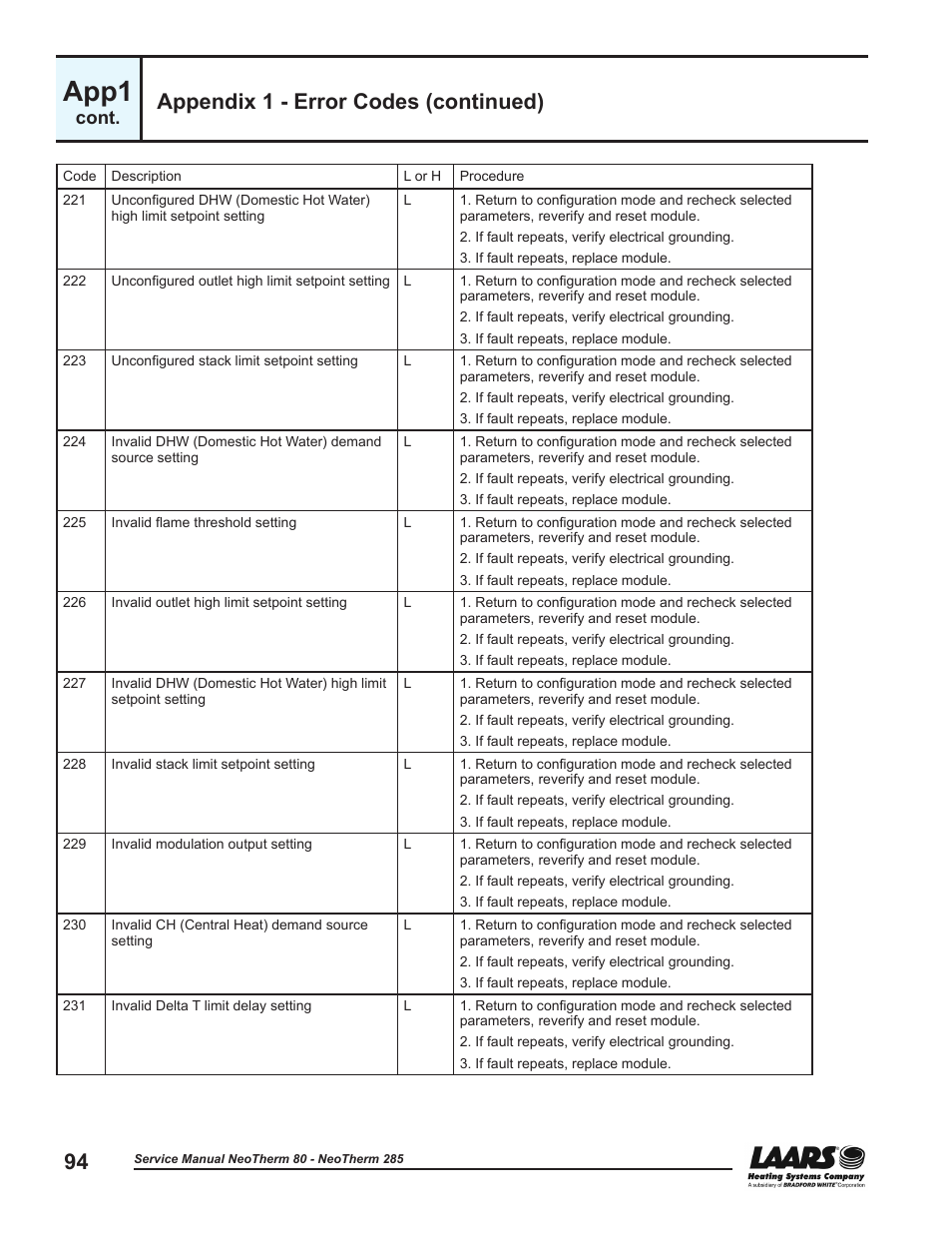 App1, Appendix 1 - error codes (continued), Cont | LAARS NeoTherm NTV (Sizes 150–285 MBTU/h) - Service Manual User Manual | Page 104 / 110