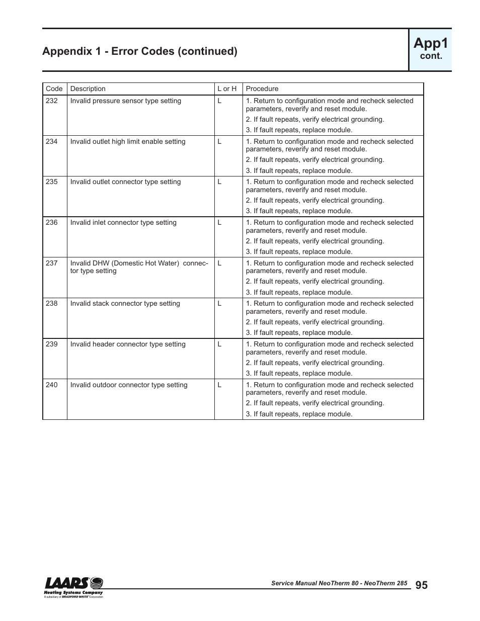 App1, Appendix 1 - error codes (continued) | LAARS NeoTherm NTV (Sizes 150–285 MBTU/h) - Service Manual User Manual | Page 105 / 110