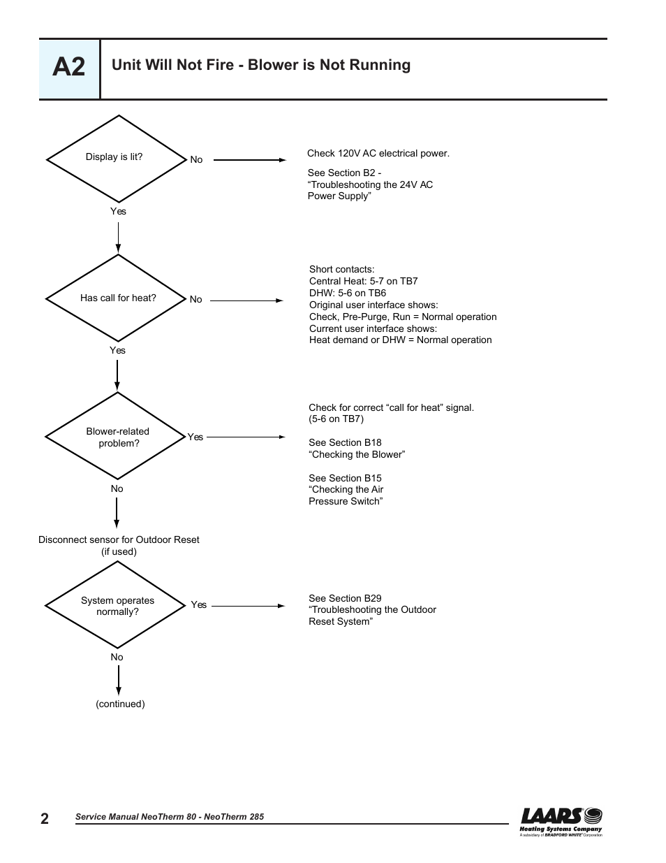 A2 - unit will not fire - blower is not running, Unit will not fire - blower is not running, Unit will not fire, blower is not running | LAARS NeoTherm NTV (Sizes 150–285 MBTU/h) - Service Manual User Manual | Page 12 / 110