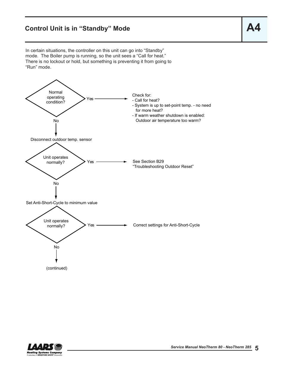 A4 - control unit is in “standby” mode, Control unit is in “standby” mode, See section a4 | Control unit is in standby mode | LAARS NeoTherm NTV (Sizes 150–285 MBTU/h) - Service Manual User Manual | Page 15 / 110