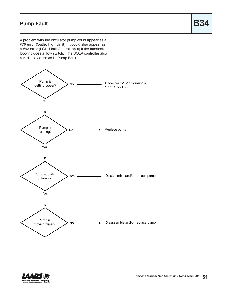 B34 - pump fault, Pump fault | LAARS NeoTherm NTV (Sizes 150–285 MBTU/h) - Service Manual User Manual | Page 61 / 110