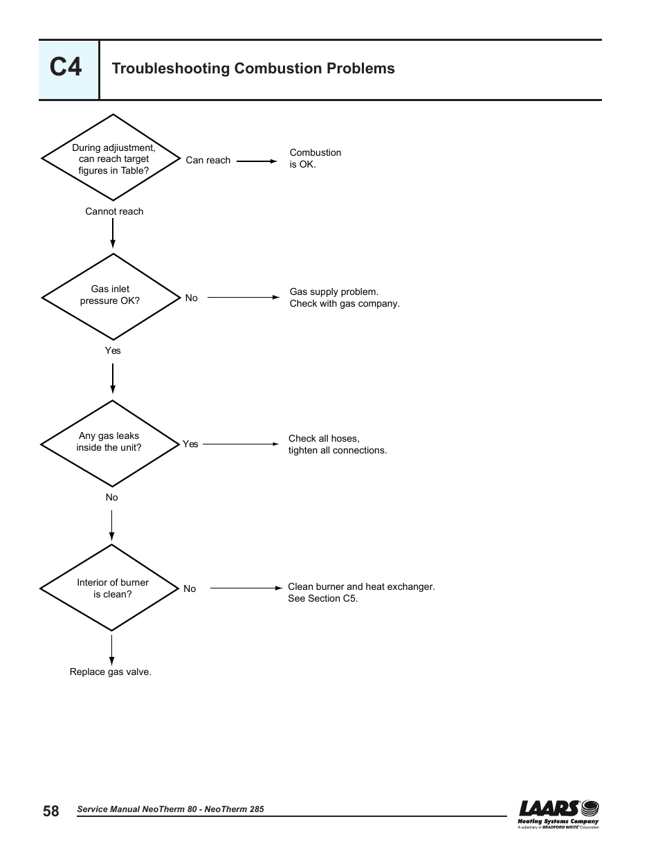 C4 - troubleshooting combustion problems, Troubleshooting combustion problems | LAARS NeoTherm NTV (Sizes 150–285 MBTU/h) - Service Manual User Manual | Page 68 / 110