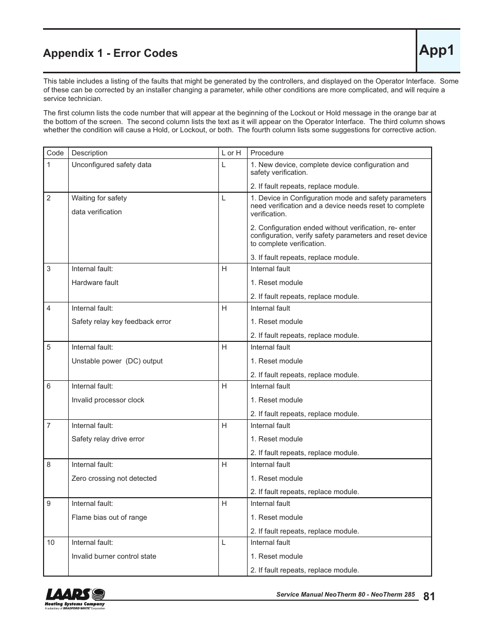 Appendix 1 - error codes, Appendix, App1 error codes | App1 | LAARS NeoTherm NTV (Sizes 150–285 MBTU/h) - Service Manual User Manual | Page 91 / 110