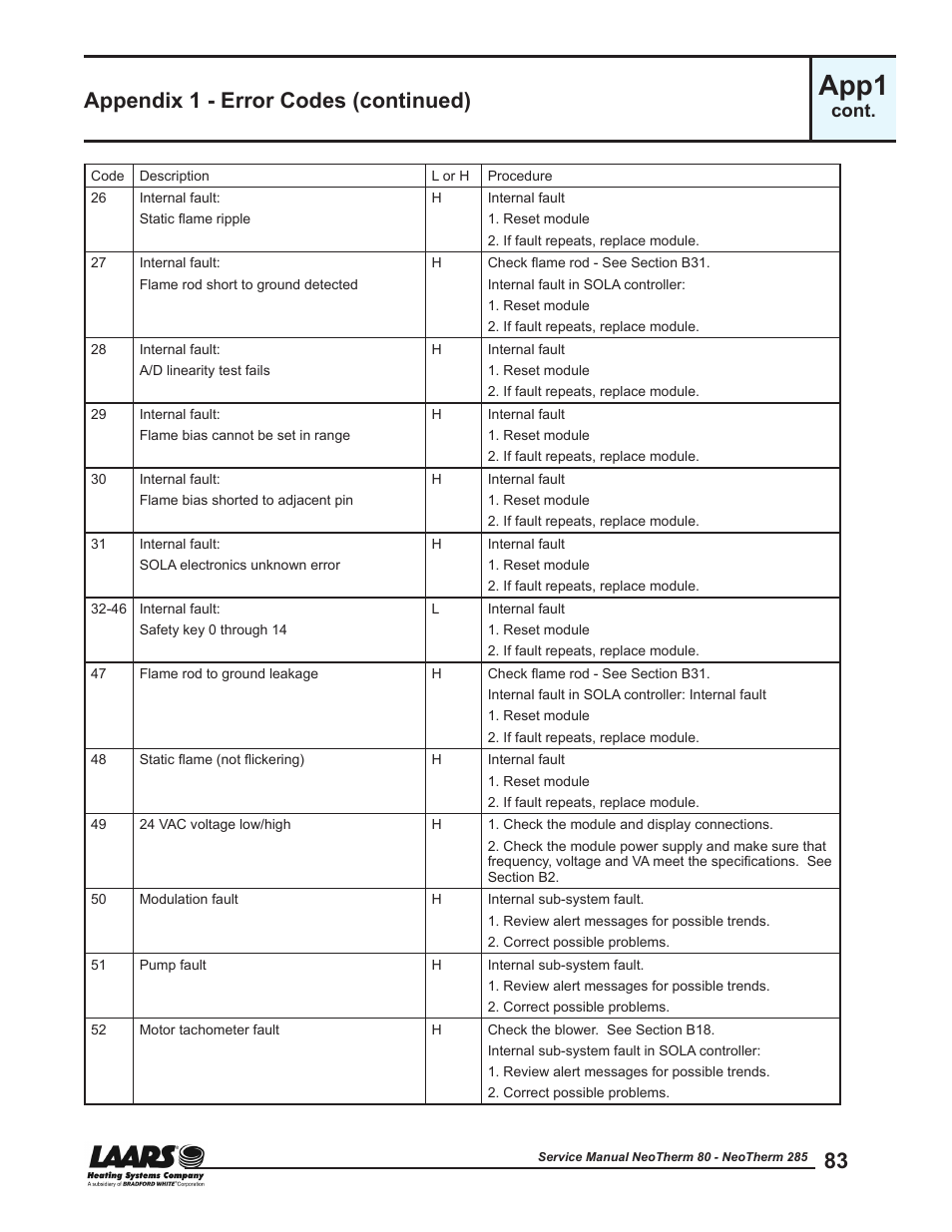 App1, Appendix 1 - error codes (continued), Cont | LAARS NeoTherm NTV (Sizes 150–285 MBTU/h) - Service Manual User Manual | Page 93 / 110